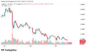 Dogecoin Price Prediction: $0.6 Target Gains Attention If DOGE Breaks Key Resistance 2 DOGEUSD 2025 12 14 23 17 23