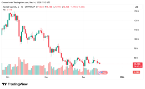 Solana News: SOL Slips to 6-Month Support While Whales Accumulate 2 SOL 2025 12 14 22 42 49