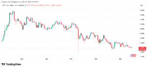 XRP Price Holds Crucial Support as Bulls Target 29% Upside 2 XRPUSD 2025 12 15 19 48 02